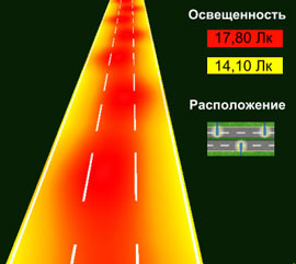 Пример использования ДКУ1-120