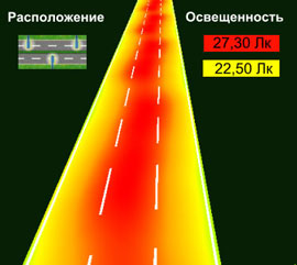 Пример использования ДКУ1-150