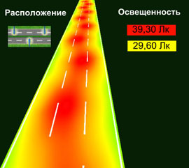 Пример использования ДКУ3-200