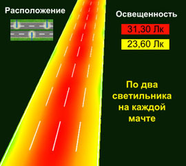 Пример использования ДКУ1-150