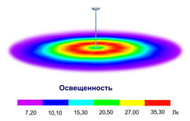 Пример использования ДКУ1-150